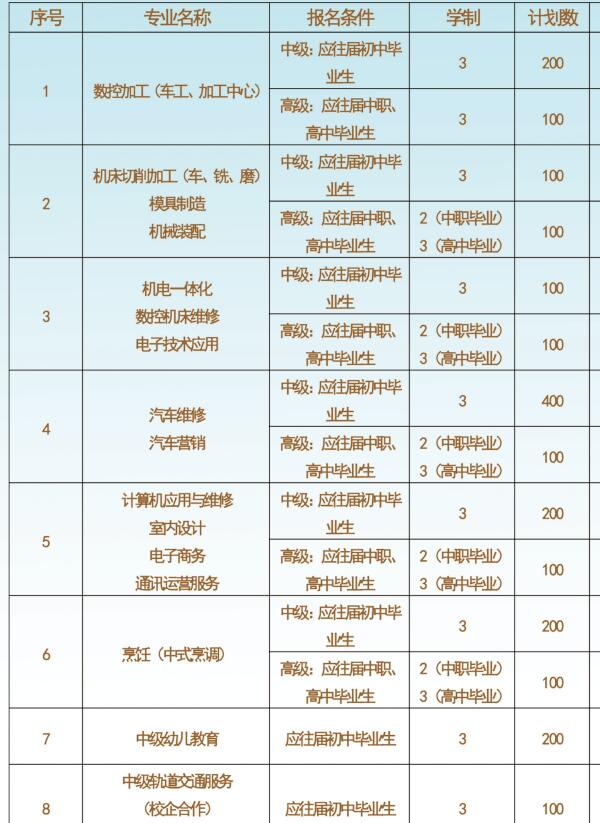 貴州航空工業(yè)技師學院專業(yè)