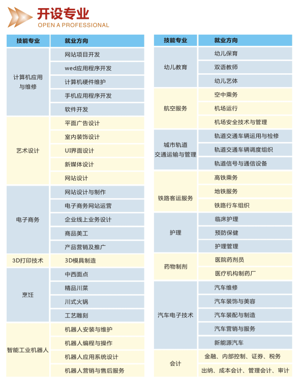 成都五月花高級(jí)技工學(xué)校招生專業(yè)