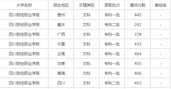 四川財經(jīng)職業(yè)學(xué)院
