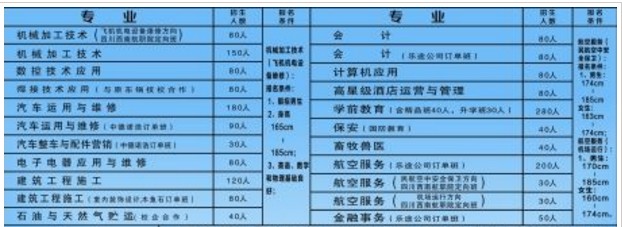 自貢職業(yè)技術(shù)學校招生