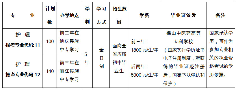 保山中醫藥高等專科學校