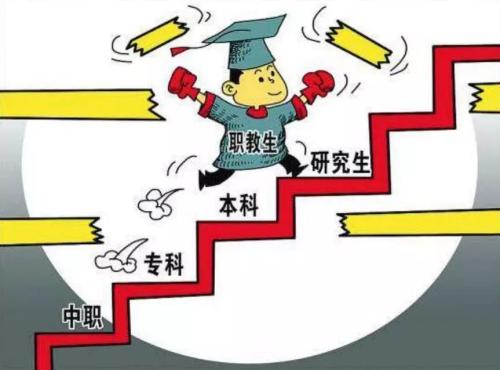 職校報考大學(xué)流程