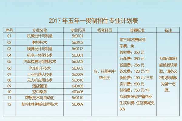 貴州航空工業(yè)技師學(xué)院錄取分?jǐn)?shù)線是多少